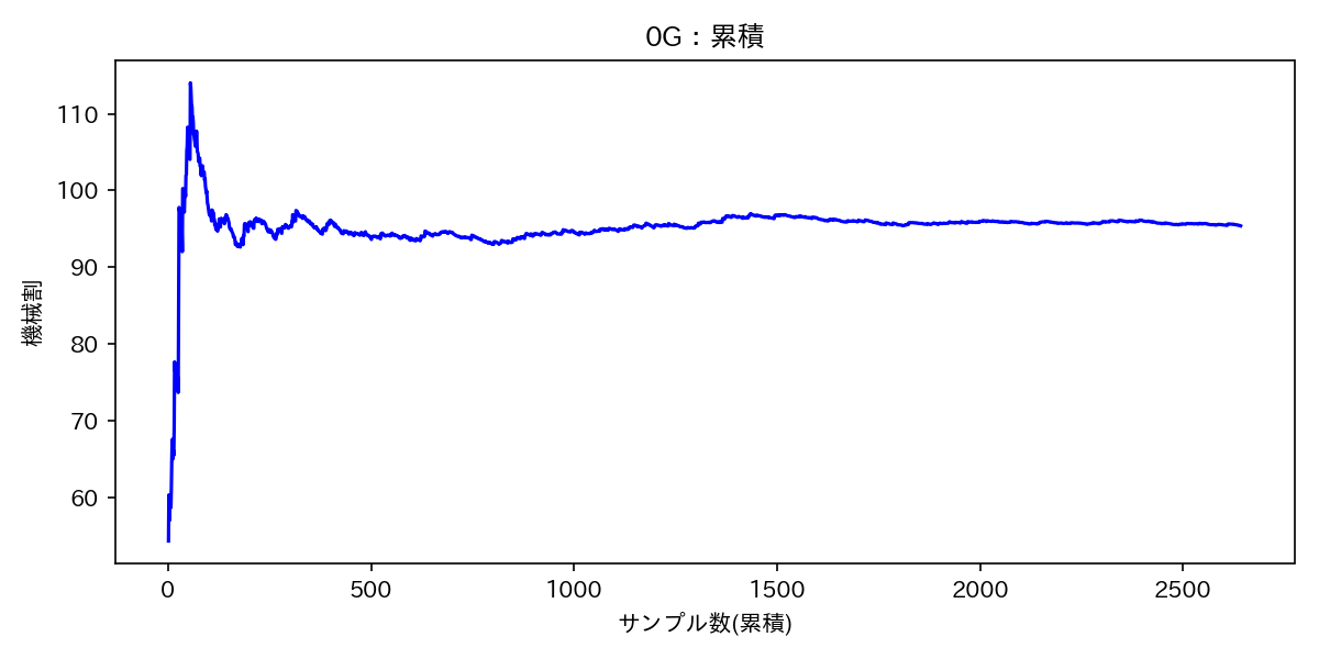 cumulative_s0_at_after1000