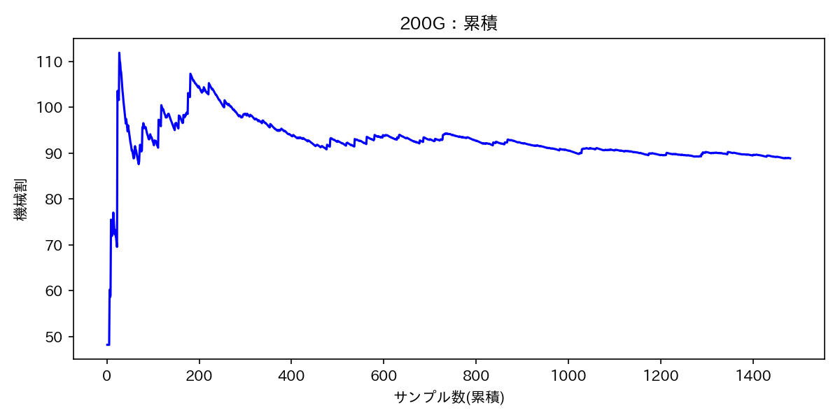 cumulative_s200_zone_after1000_350