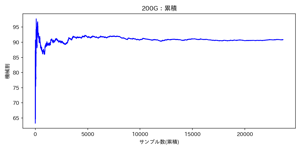 cumulative_s200_zone_at_ren_0_1_2_3_4_350