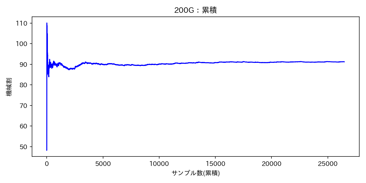 cumulative_s200_zone_non_reset_350