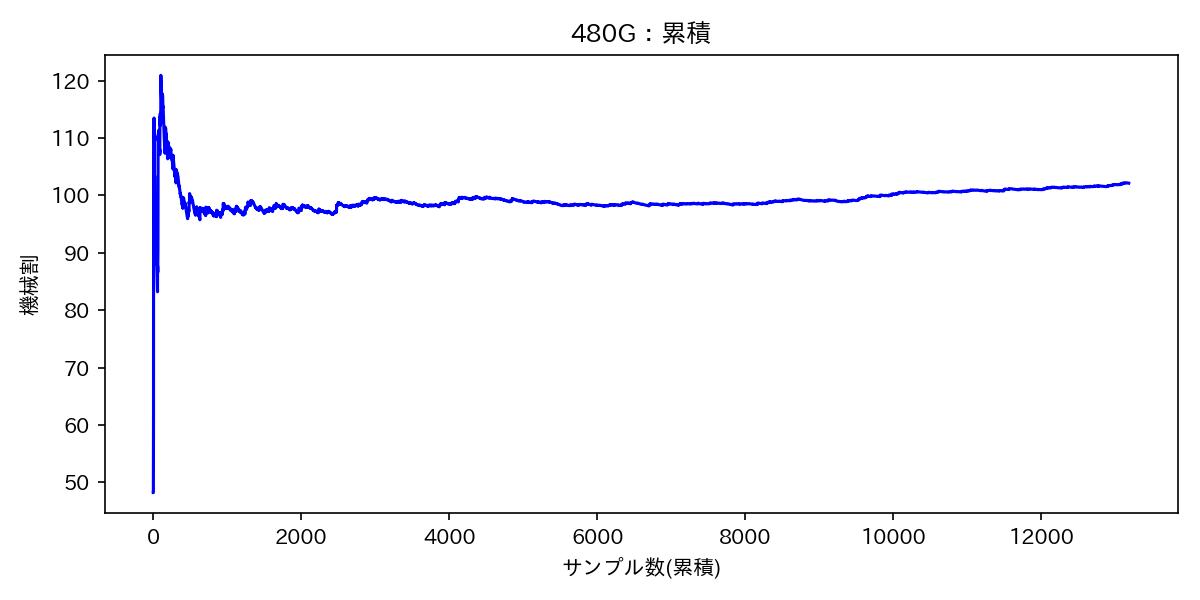 cumulative_s480_zone_non_reset_550