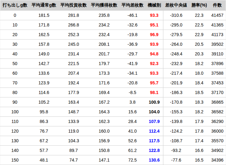 kitaichi_zone_at_ren_0_1_2_3_4_tengoku