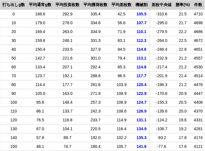 kitaichi_zone_at_ren_5_plus_tengoku