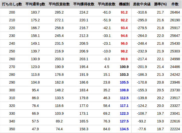 kitaichi_zone_non_reset_350