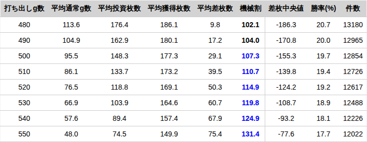 kitaichi_zone_non_reset_550