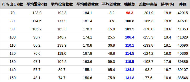 kitaichi_zone_non_reset_tengoku