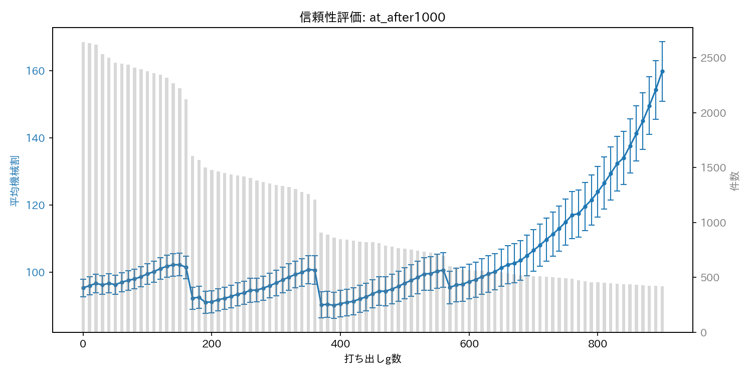 reliability_at_after1000