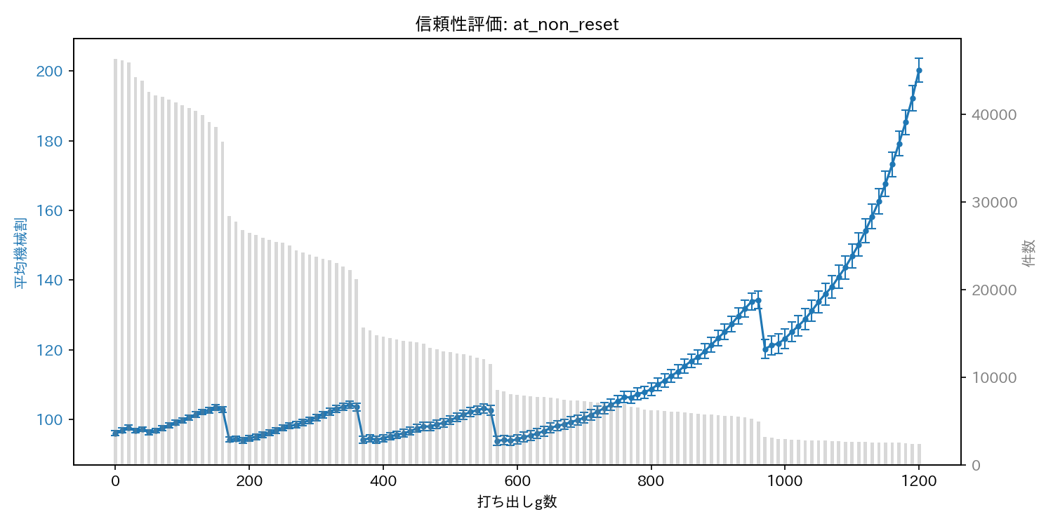 reliability_at_non_reset