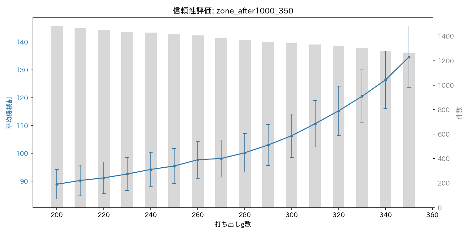 reliability_zone_after1000_350
