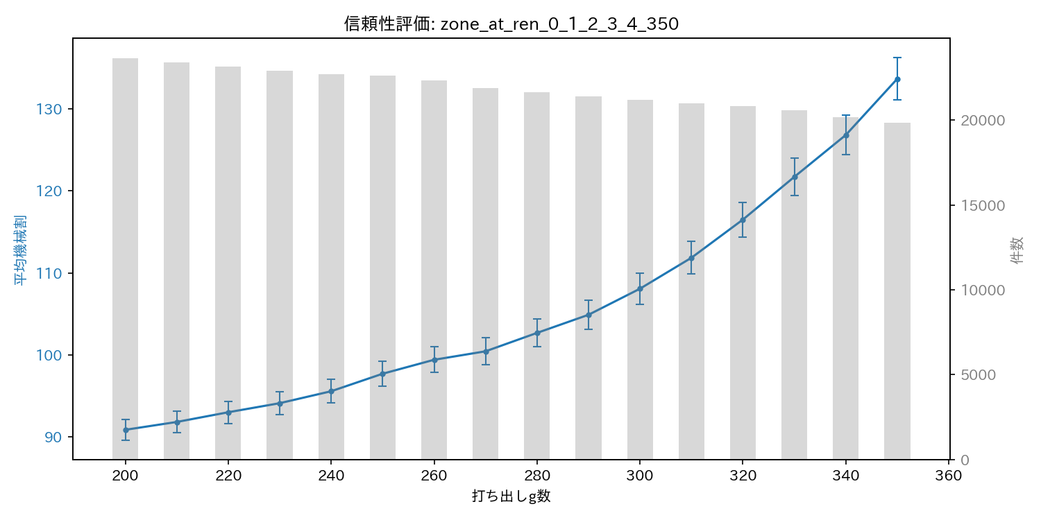 reliability_zone_at_ren_0_1_2_3_4_350