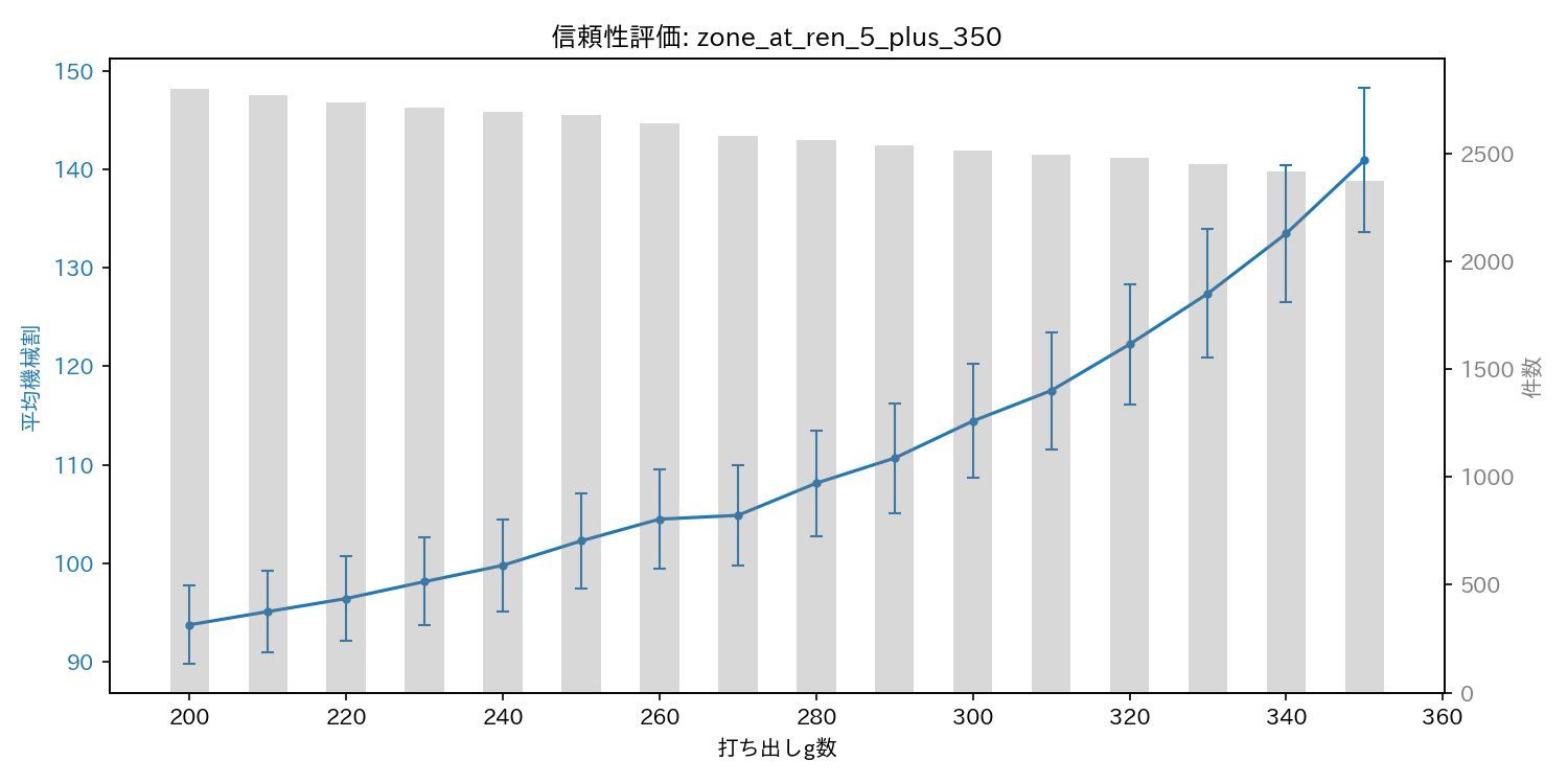 reliability_zone_at_ren_5_plus_350