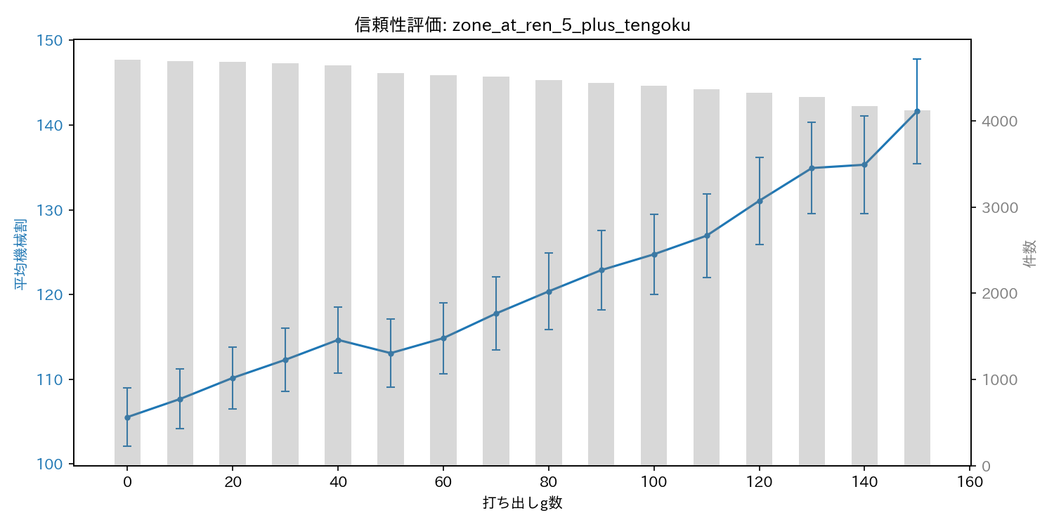 reliability_zone_at_ren_5_plus_tengoku