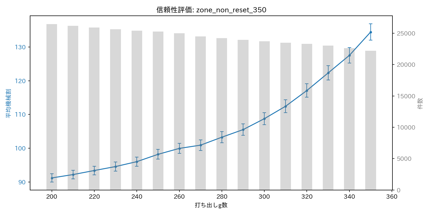 reliability_zone_non_reset_350